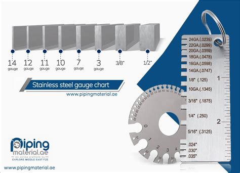 what gauge is .040 sheet metal|astm sheet metal gauge chart.